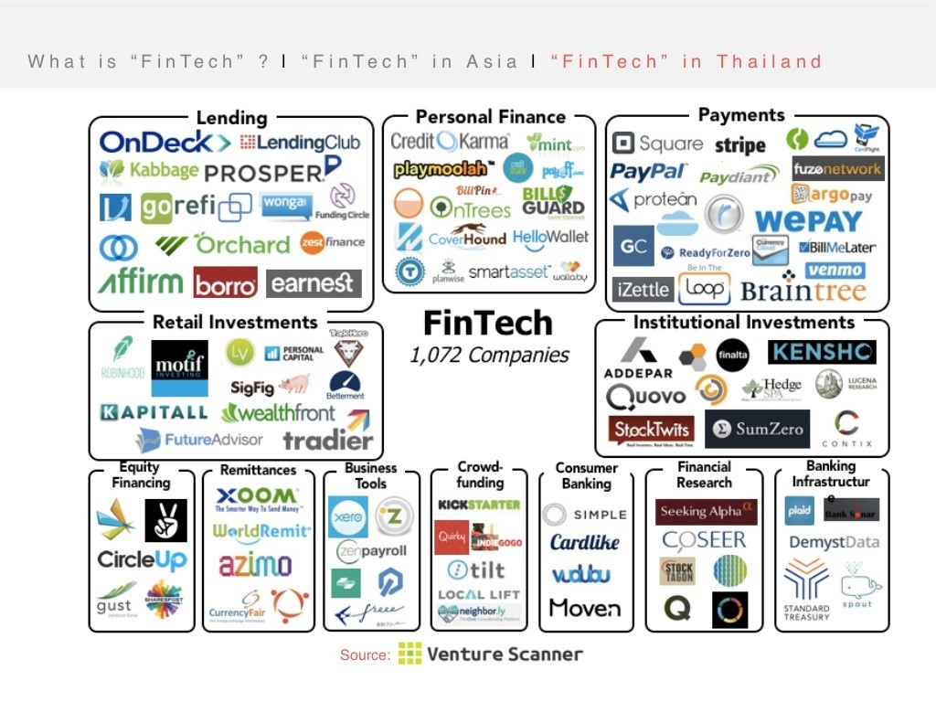 what-is-fintech