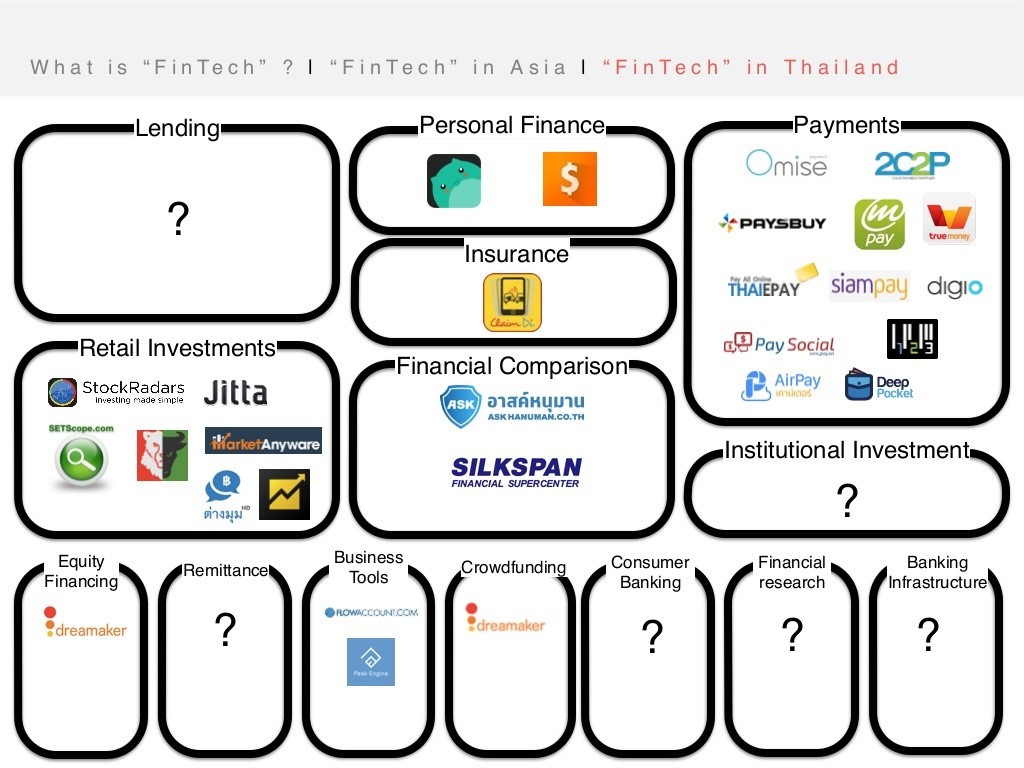 what-is-fintech2