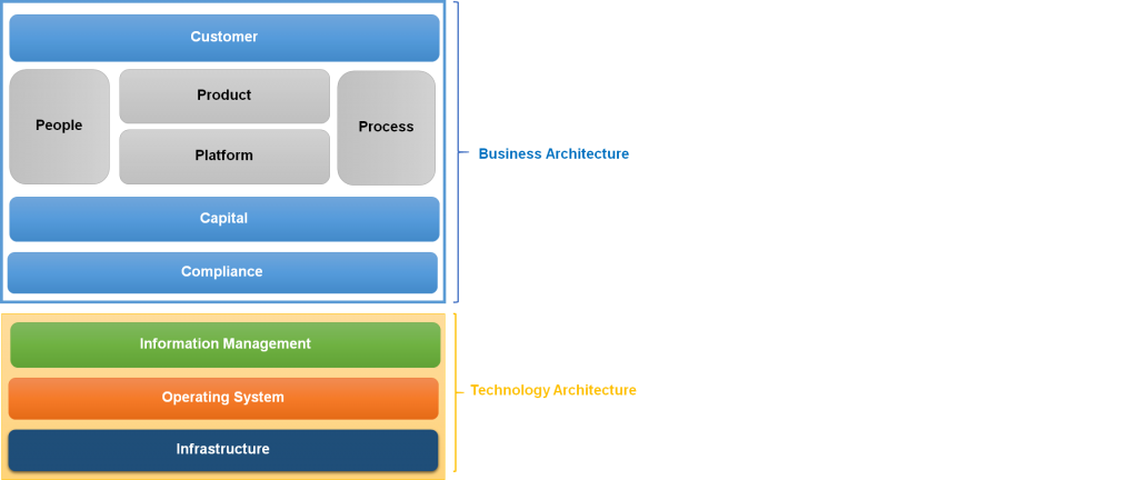 EA-framework