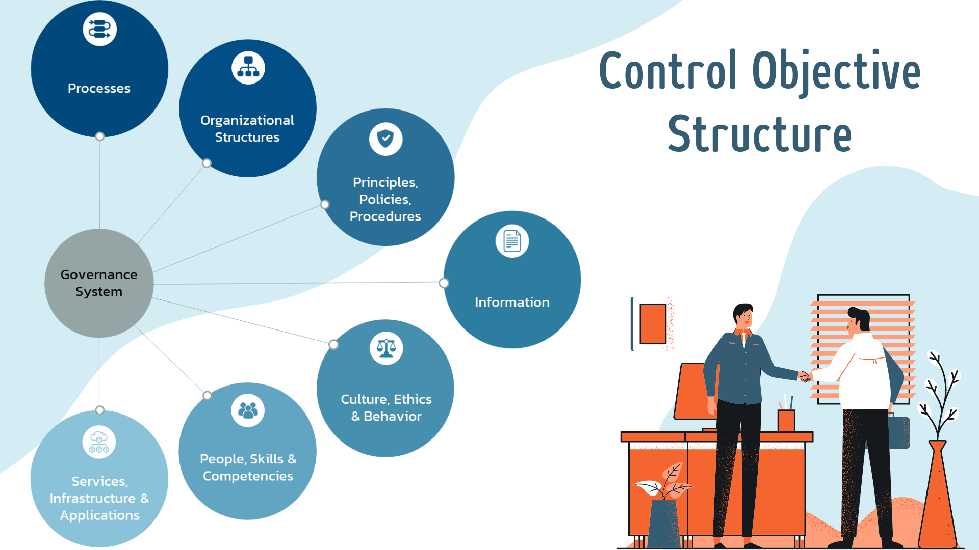 Merlin's Solutions International | Components of the Governance System ...