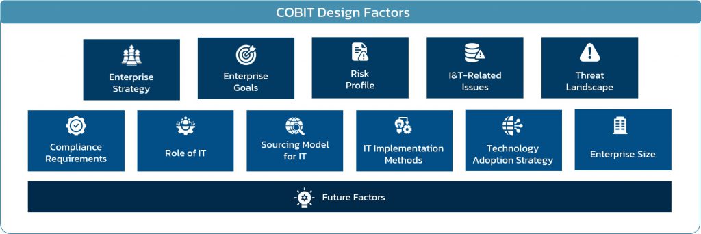 COBIT design factor