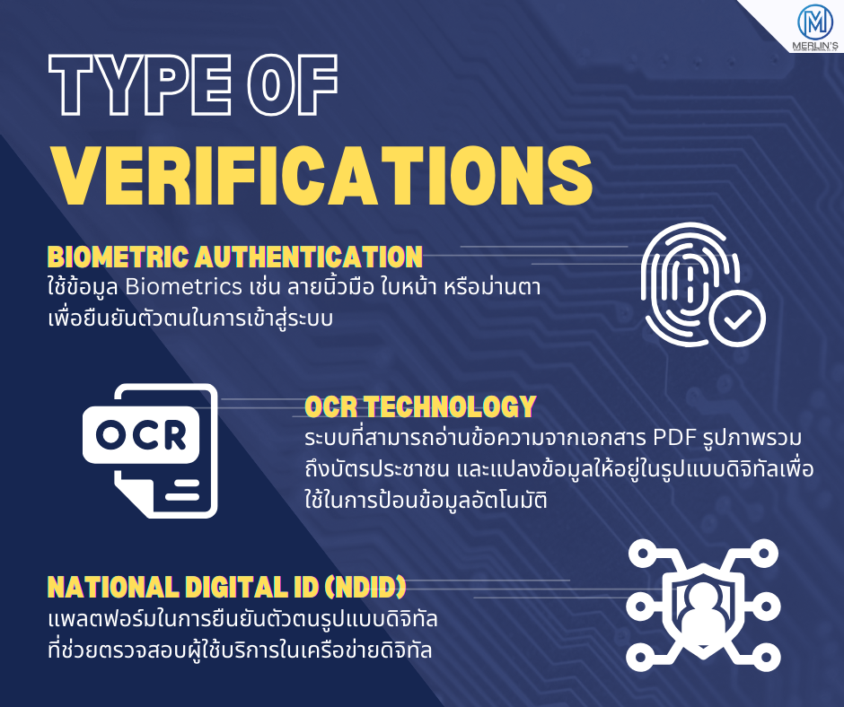 Types of e-KYC Verifications